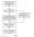 Fig. 07 - Storage device selection for database partition replicas