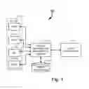 Fig. 02 - Systems and methods for determination of patient true state for personalized medicine