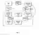 Fig. 02 - Systems and methods for managing and protecting electronic content and applications