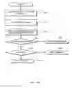Fig. 04 - Systems and methods for managing and protecting electronic content and applications