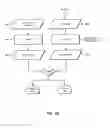 Fig. 05 - Systems and methods for managing and protecting electronic content and applications