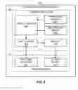 Fig. 04 - Methods and apparatus to count people in images