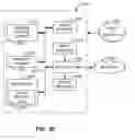 Fig. 19 - Methods and apparatus to count people in images