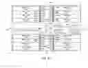 Fig. 19 - Device having multiple switching buffers for data paths controlled based on IO configuration modes