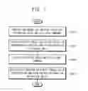 Fig. 02 - Nonvolatile memory device and method of operating the same
