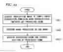 Fig. 11 - Focused ion beam apparatus