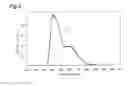 Fig. 04 - Target for ultraviolet light generation, electron beam-excited ultraviolet light source, and production method for target for ultraviolet light generation