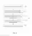 Fig. 07 - Methods and systems for using oxidation layers to improve device surface uniformity