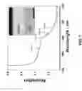 Fig. 09 - Quantum-size-controlled photoelectrochemical etching of semiconductor nanostructures