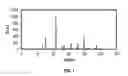 Fig. 02 - NbFeSb based half-heusler thermoelectric materials and methods of fabrication and use