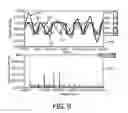 Fig. 07 - MULTI FREQUENCY POWER DRIVER FOR A WIRELESS POWER TRANSFER SYSTEM