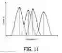 Fig. 09 - MULTI FREQUENCY POWER DRIVER FOR A WIRELESS POWER TRANSFER SYSTEM