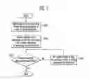 Fig. 07 - Component package including matching circuit and matching method thereof