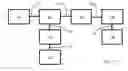Fig. 02 - Fault tolerant transceiver