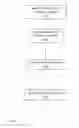 Fig. 07 - Method for validating messages