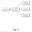 Fig. 02 - Promulgating information on websites using servers