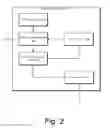 Fig. 03 - Promulgating information on websites using servers