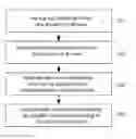 Fig. 01 - METHOD OF AUTOMATIC NETWORK CONFIGURATION USING SENSING AND COOPERATIVE COMMUNICATION