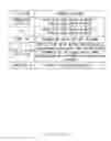 Fig. 22 - Route selecting method and node apparatus