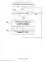 Fig. 29 - Route selecting method and node apparatus