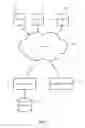 Fig. 02 - Stateless services in content management clients