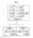 Fig. 03 - Document output method for outputting documents associated with an event