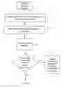 Fig. 01 - Method of sending messages to devices not configured to receive them