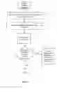 Fig. 02 - Method of sending messages to devices not configured to receive them