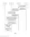 Fig. 07 - Method and apparatus for processing unstructured supplementary service data service