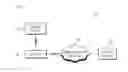 Fig. 02 - Method of reinforcing security of beacon device, and system and apparatus thereof