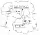 Fig. 01 - Apparatus and methods for client server interaction in hybrid network environments