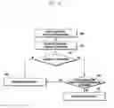 Fig. 09 - Method and apparatus for reporting performance of terminal in mobile communication system