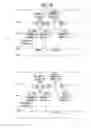 Fig. 15 - Method and access point for exchanging frames with a station in a wireless communication system