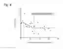 Fig. 09 - FORMULAS COMPRISING OPTIMISED AMINO ACID PROFILES