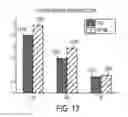 Fig. 14 - Estimation of incoherent motion parameters from diffusion-weighted MRI data
