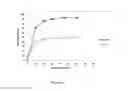 Fig. 08 - Abuse deterrent immediate release biphasic matrix solid dosage form