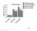 Fig. 09 - Method for treating prostate cancer