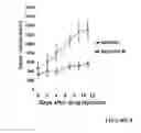 Fig. 15 - Method for treating prostate cancer