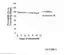 Fig. 16 - Method for treating prostate cancer