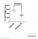 Fig. 17 - Method for treating prostate cancer