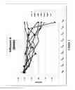 Fig. 02 - Antiviral supplement formulations
