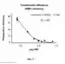Fig. 02 - Flavivirus protease inhibitors