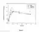 Fig. 06 - METHODS AND COMPOSITIONS FOR TREATMENT OF HEMATOLOGIC CANCERS