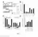 Fig. 02 - Staphylococcal coagulase antigens and methods of their use