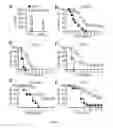 Fig. 07 - Staphylococcal coagulase antigens and methods of their use