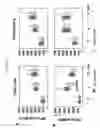 Fig. 04 - Methods to enhance T-cell mediated immune response