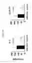 Fig. 13 - Methods to enhance T-cell mediated immune response