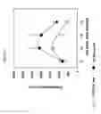 Fig. 15 - Methods to enhance T-cell mediated immune response