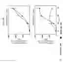 Fig. 16 - Methods to enhance T-cell mediated immune response