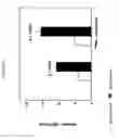 Fig. 21 - Methods to enhance T-cell mediated immune response